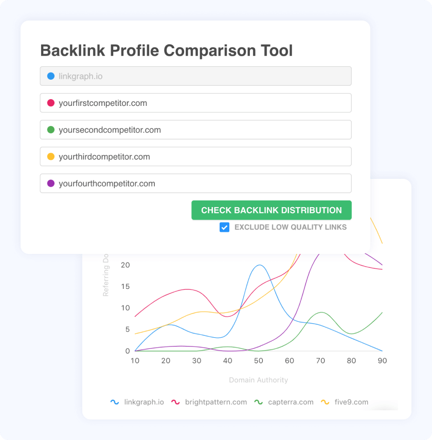 Backlink comparison tool with competitor domains and line chart.
