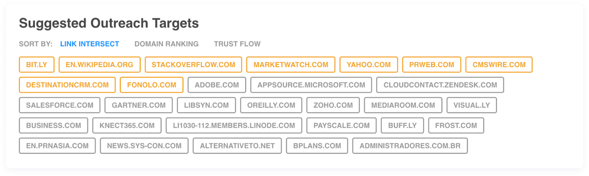 Suggested outreach domains list including Bitly, Wikipedia, StackOverflow, and more