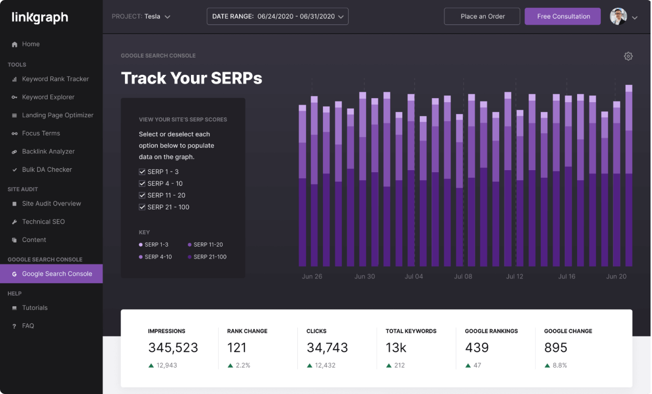 Dashboard showing Tesla's report