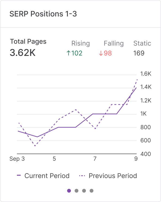 chart graph
