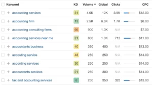 accountant seo keywords