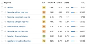 financial advisor seo keywords