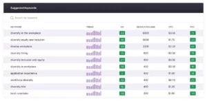 LinkGraph's Keyword Explorer Tool