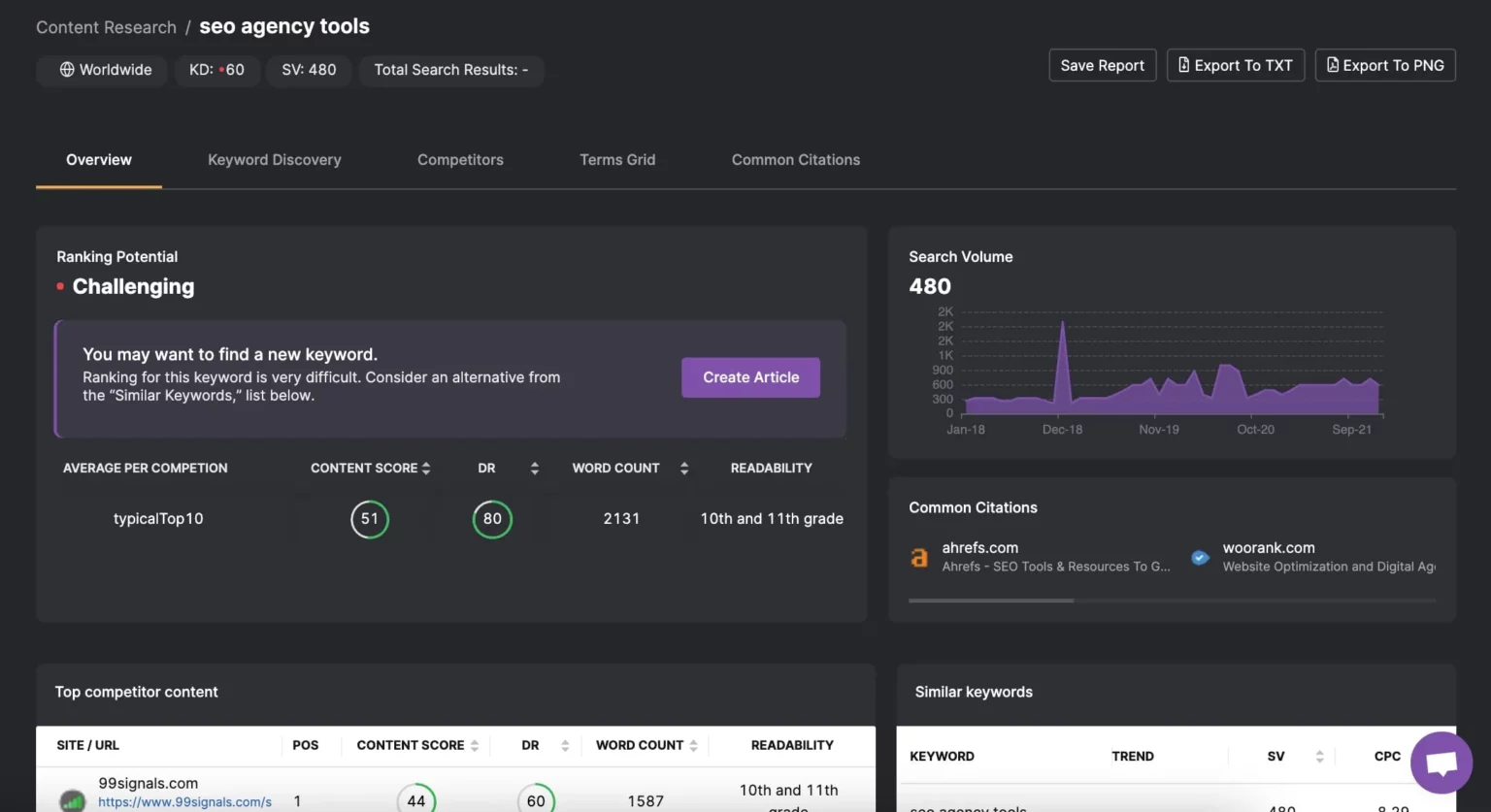 Content Researcher tool for SEO agencies