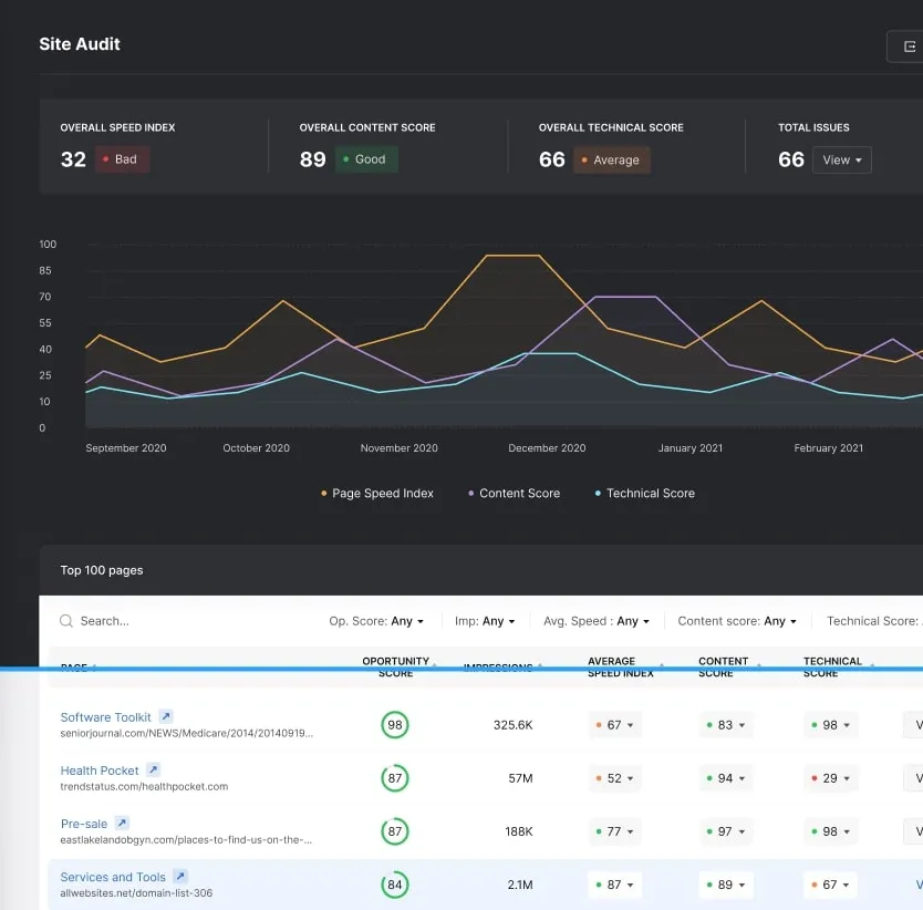 Site Auditor tool for agencies to diagnosis site performance issues for clients