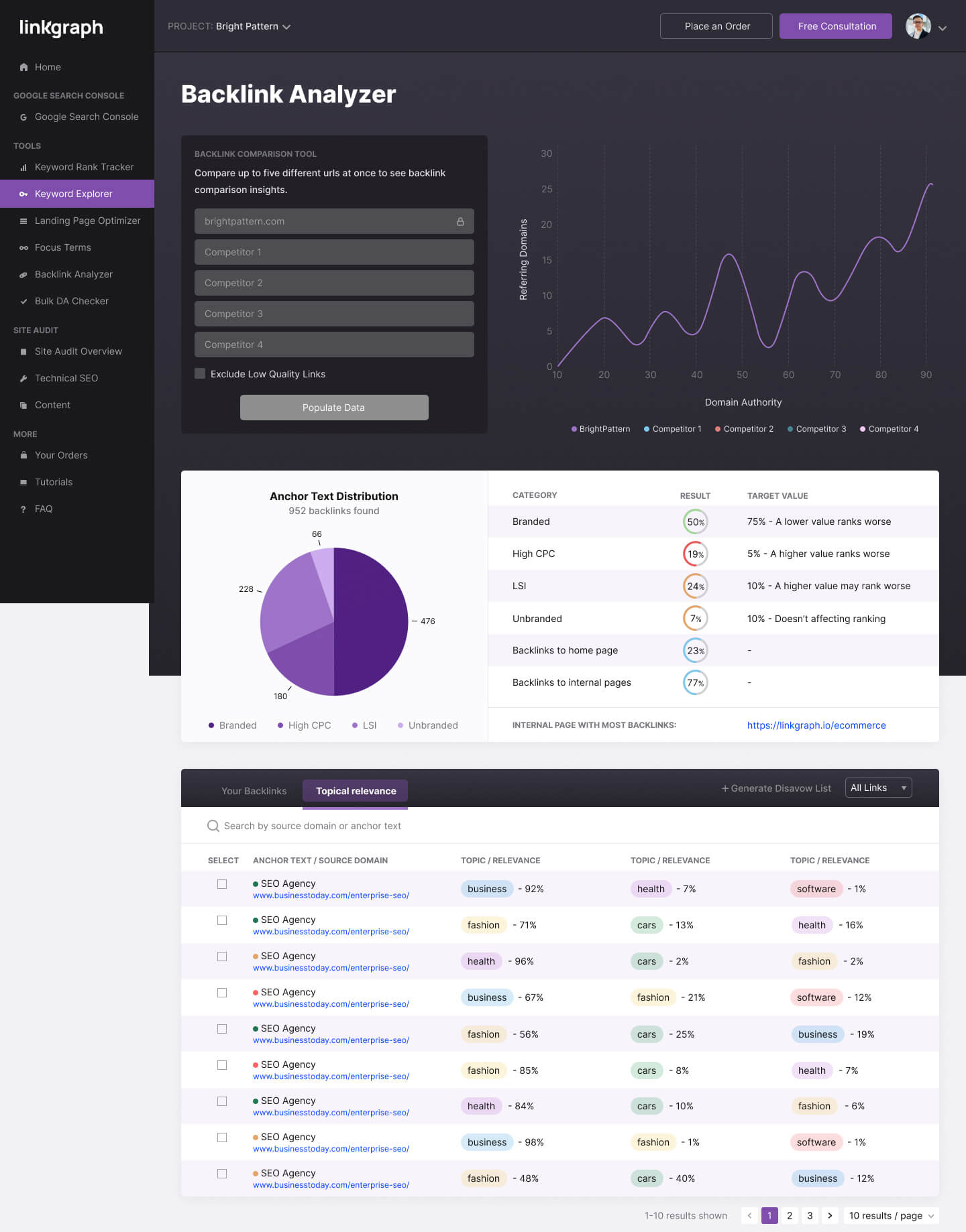 Toxic backlink analyzer