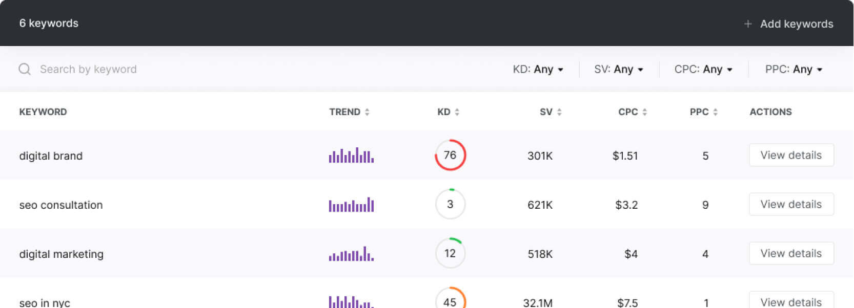 A screenshot of a google analytics dashboard.