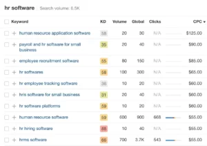 data for B2B industry-specific, niche keywords with high search intent