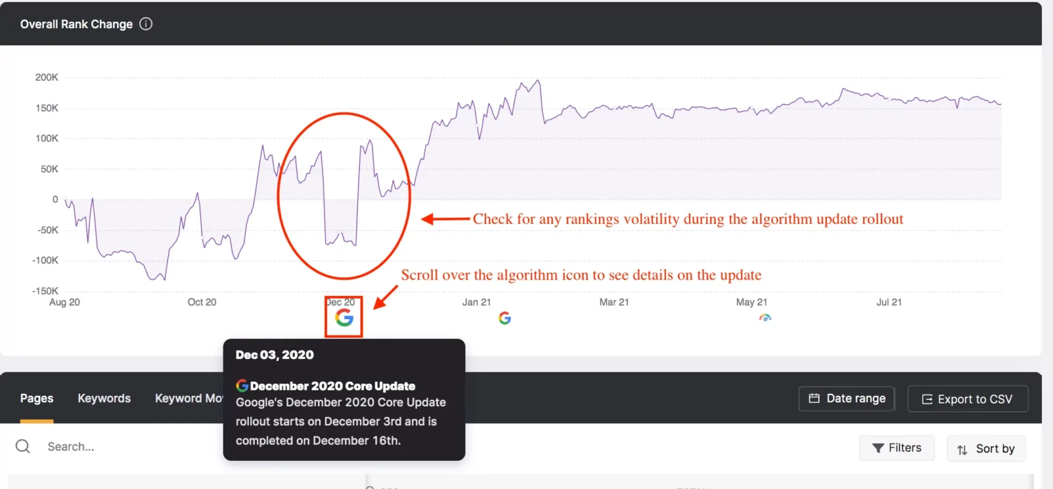 rank change feature in GSC insights