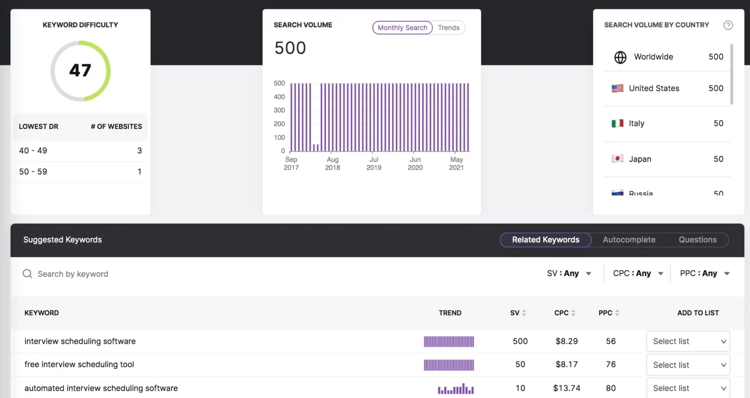 Keyword Researcher tool from Search Atlas