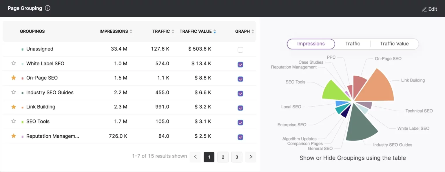 page groupings feature in GSC insights