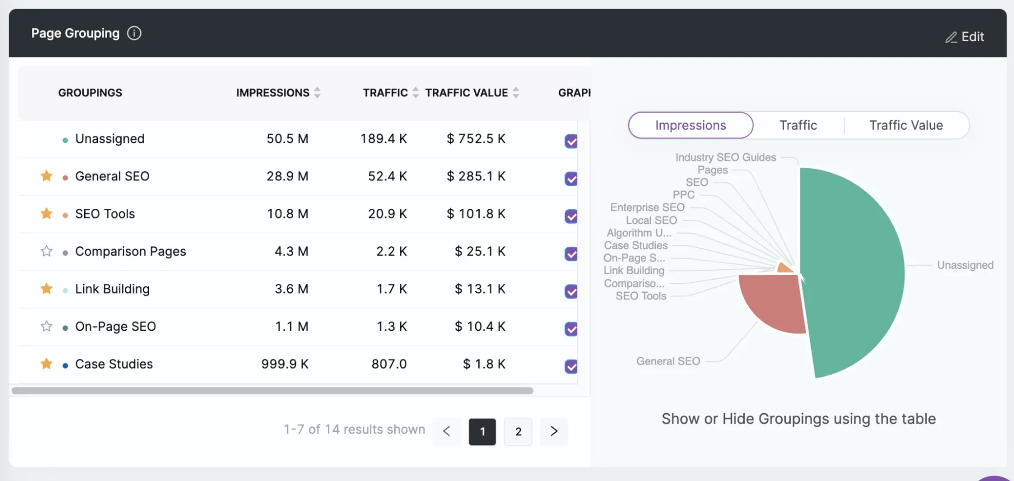 A screenshot of Search Atlas’ page group performance view