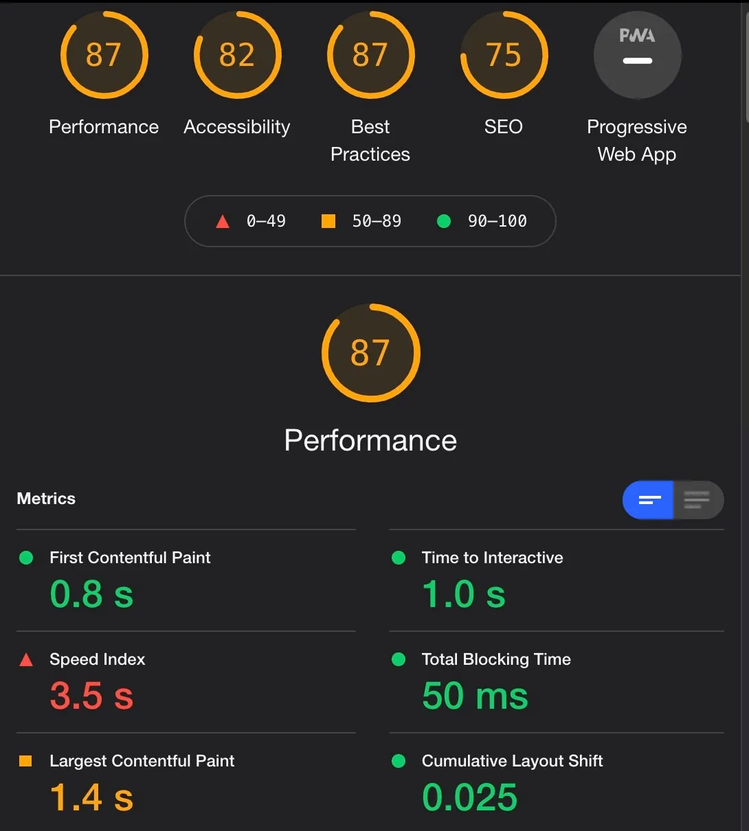 Screenshot of the report from Lighthouse tool
