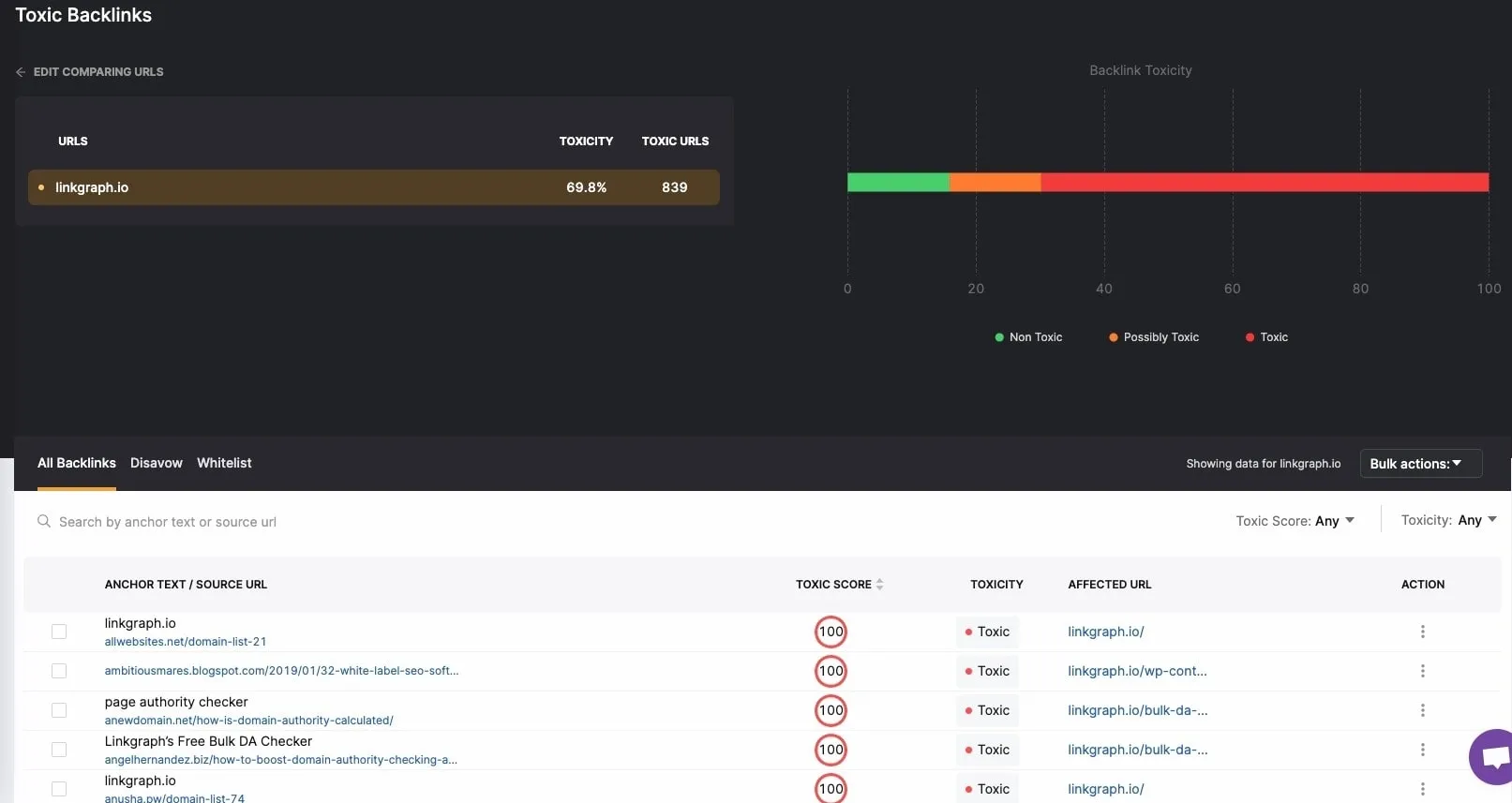 screenshot of toxic backlinks graph 