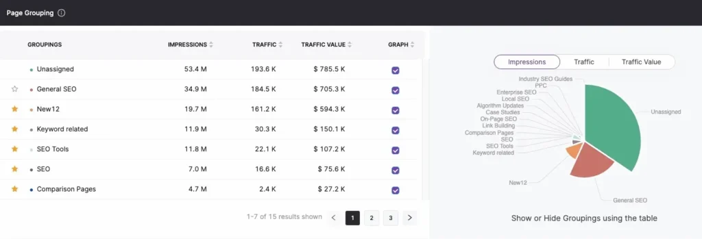 GSC insight's page group tool screenshot