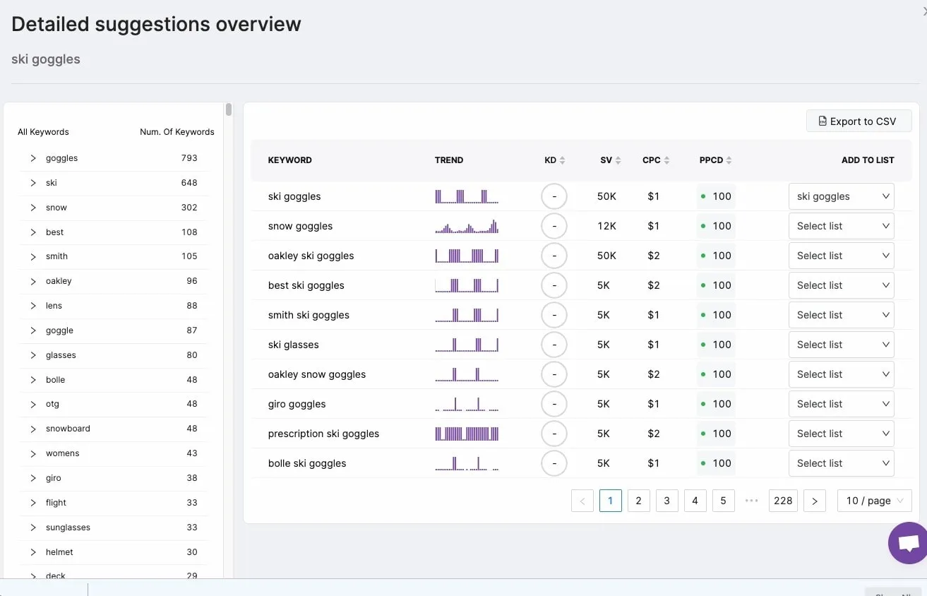 Screenshot of focus terms density