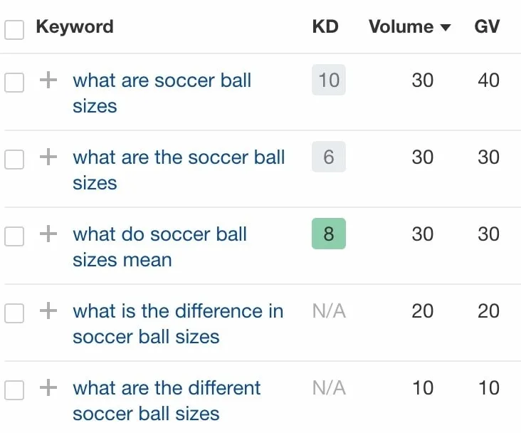 screenshot of questions related to soccer balls