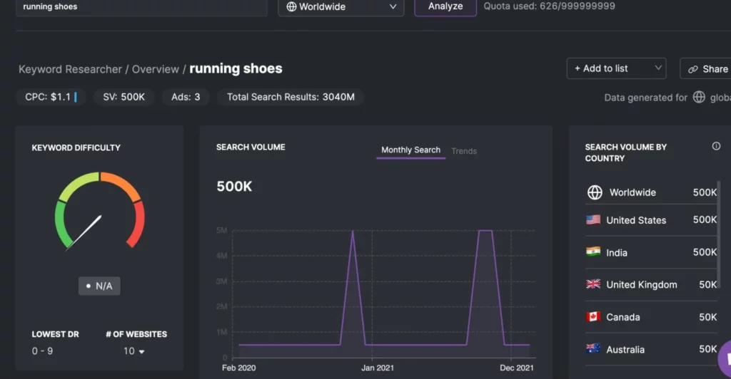 keyword researcher tool