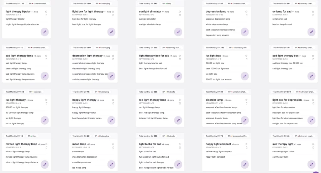 screenshot of the keyword clusters generated by the Search Atlas Content Planner