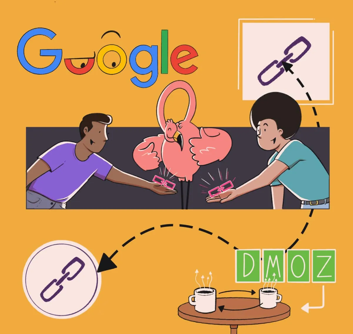 Illustration depicting the progression of online search, symbolized by a chain-link representing a connection between google and dmoz, with two individuals engaged in a game of rock, paper, scissors, implying a choice or selection process.