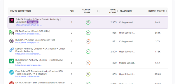 Audit Onpage Content