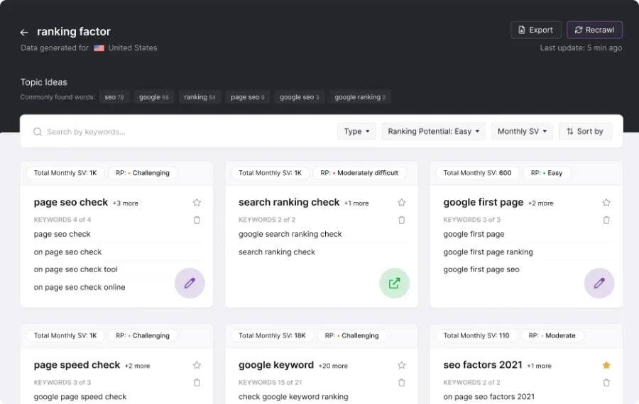SEO keyword research dashboard displaying keyword suggestions and data like total monthly search volume and ranking potential for terms related to "ranking factor."