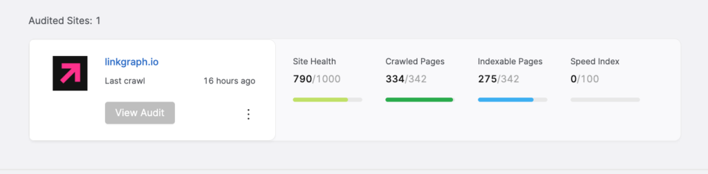 screenshot of a complete site audit in searchatlas site lists