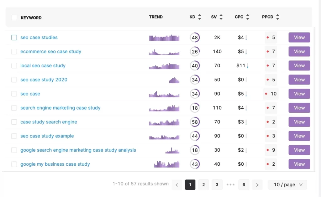 example keyword list