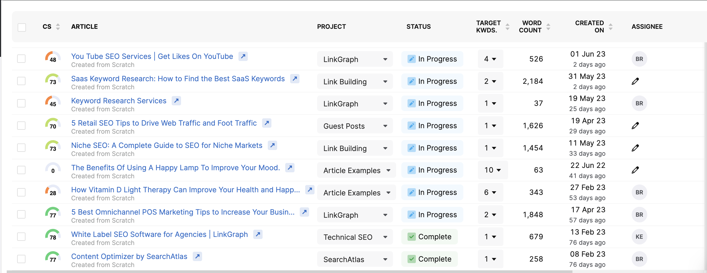 Project Management
