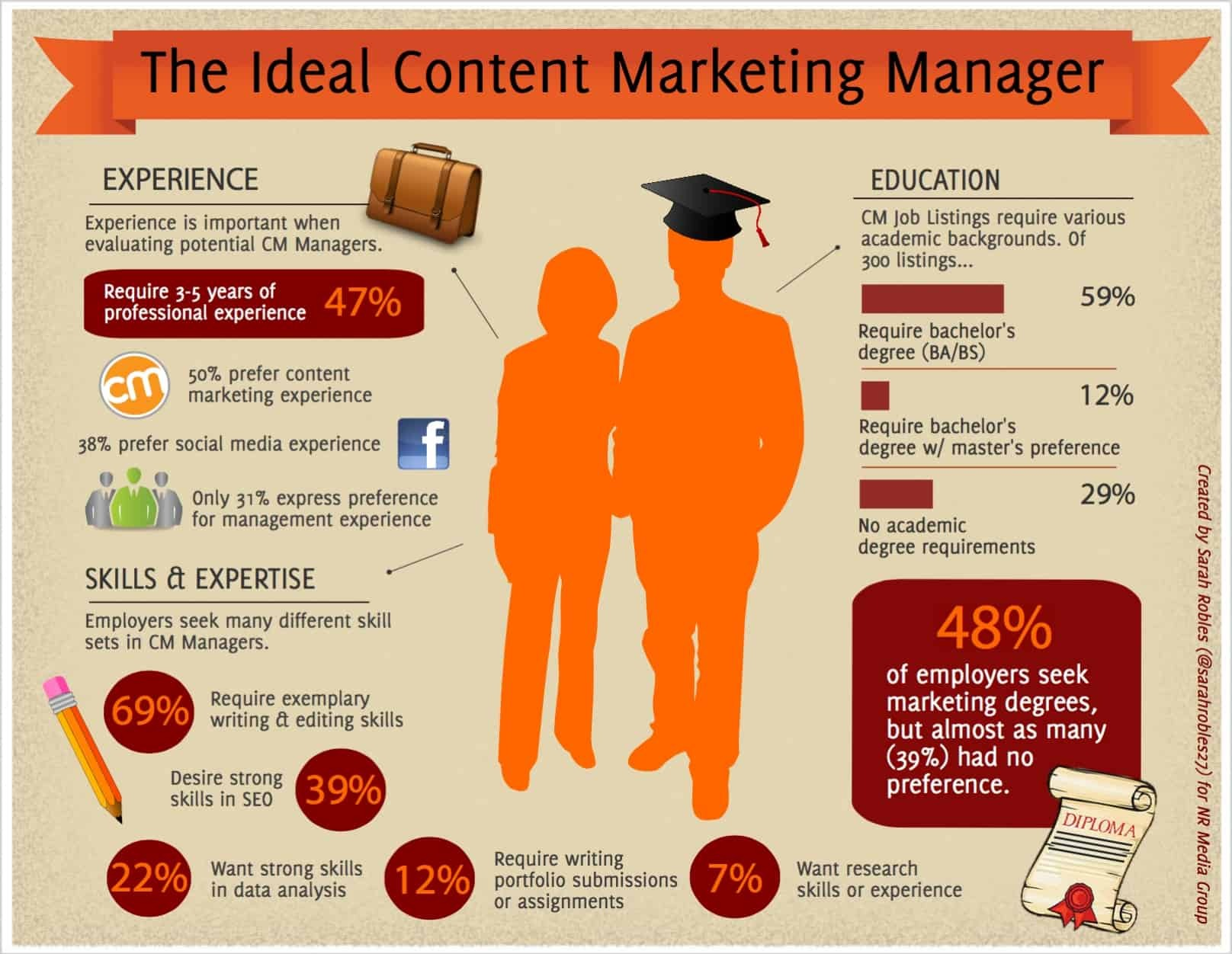 What is a Content Manager and What Do They Do