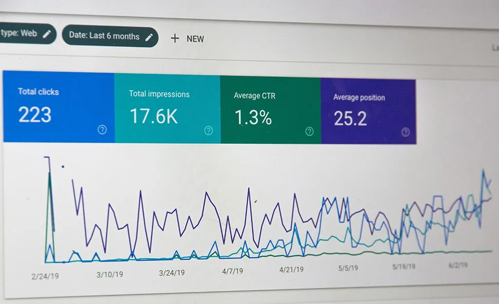 Google Search Console performance report showing clicks, impressions, CTR, and average position with a trend graph
