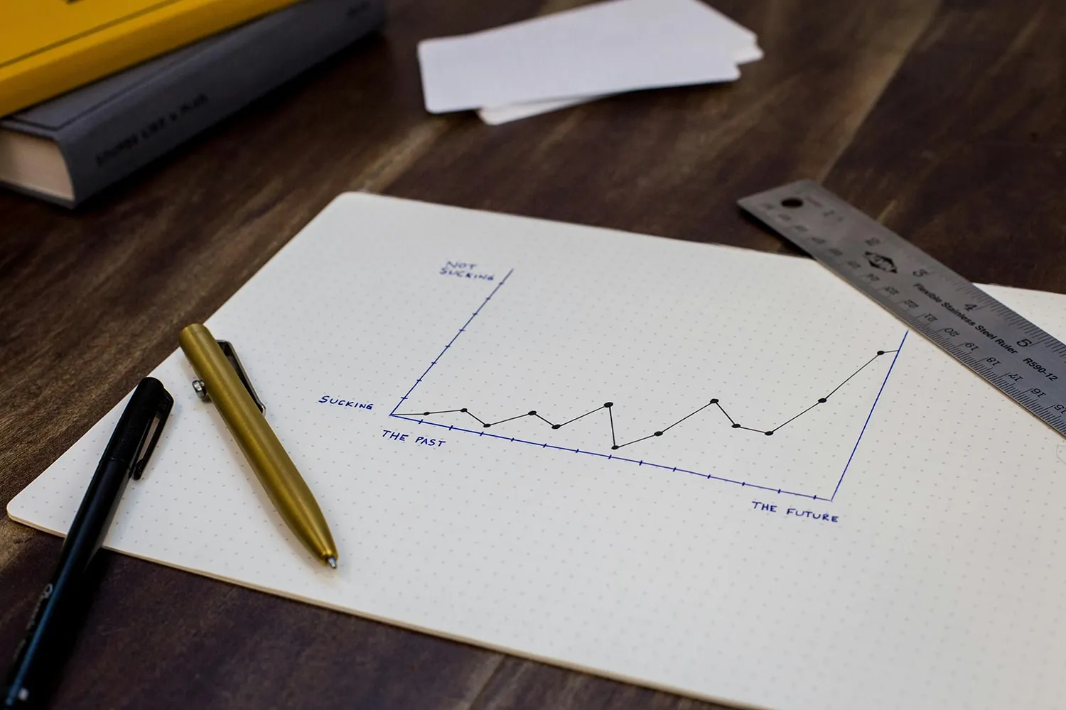 A hand-drawn line graph on a dotted notebook showing progress from "Sucking" in "The Past" to "Not Sucking" in "The Future," surrounded by pens, ruler, and books on a wooden desk
