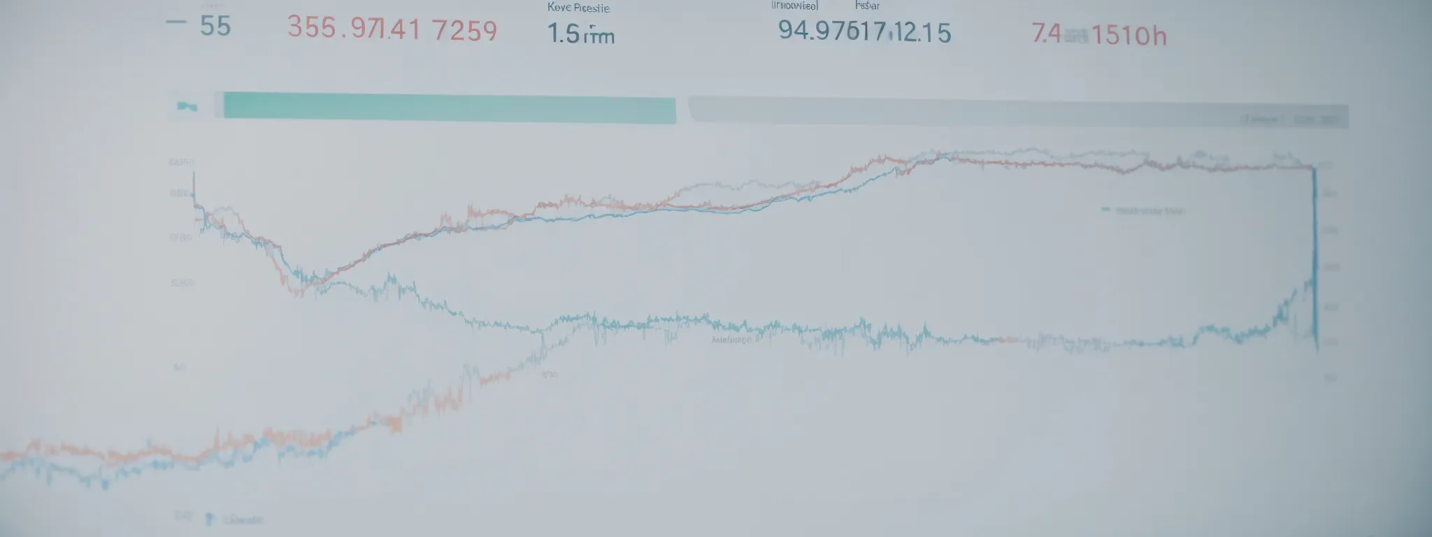 a close-up on a computer screen displaying a graph of increasing website traffic, symbolizing the seo growth from using indexnow with rank math.