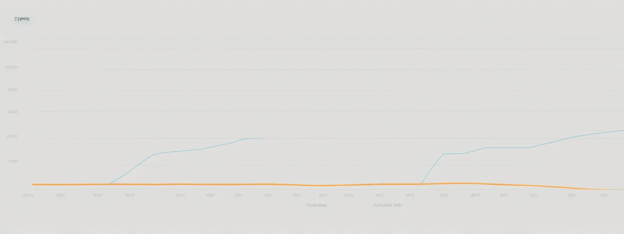 a clear, uncluttered computer screen displaying a simple graph tracking website traffic growth over time.