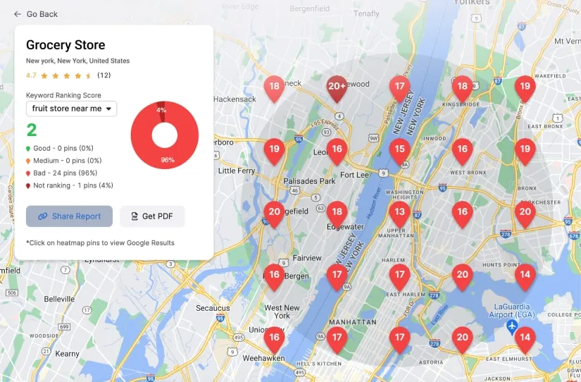 Local SEO heatmap showing poor keyword ranking for "fruit store near me" across New York City with most pins indicating rank 16–20+