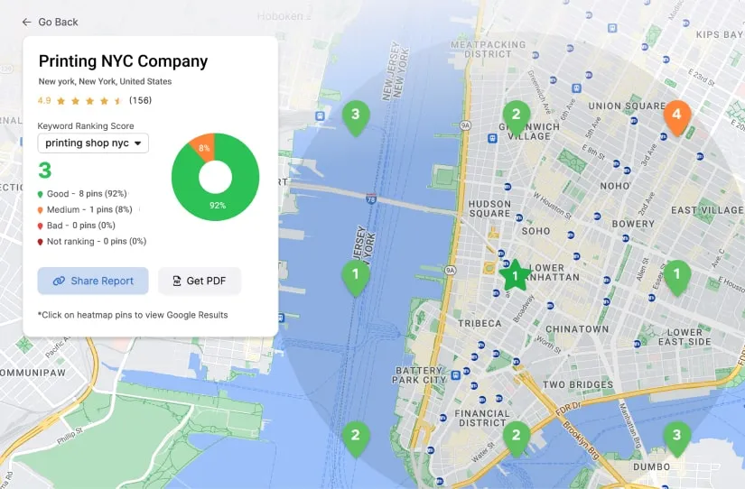 Map showing keyword ranking heatmap for "printing shop NYC" with green pins indicating strong rankings, and a donut chart showing 92% of pins ranked as "Good."