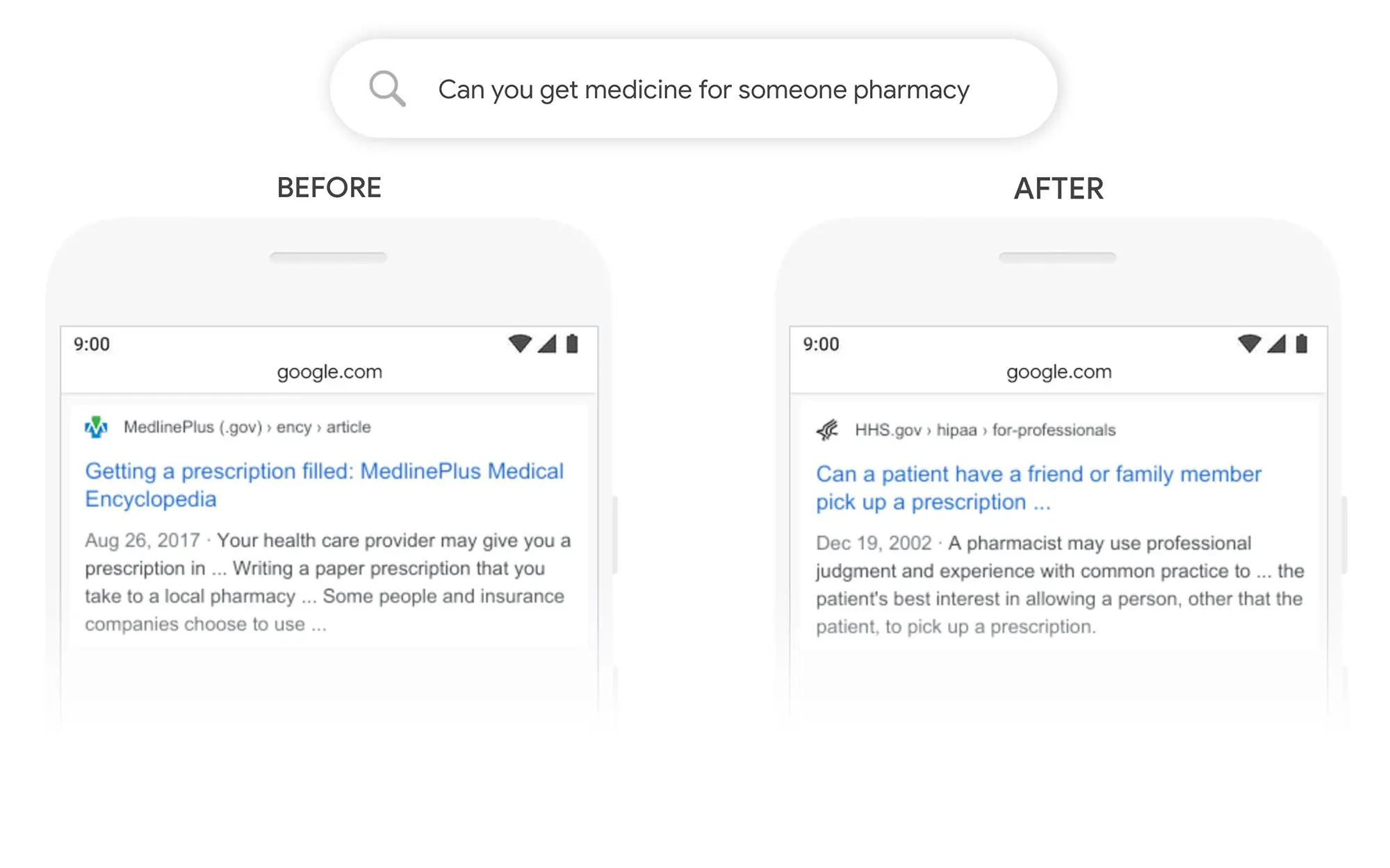 Query-CanYouGetMedicineForSomeonePharmacy