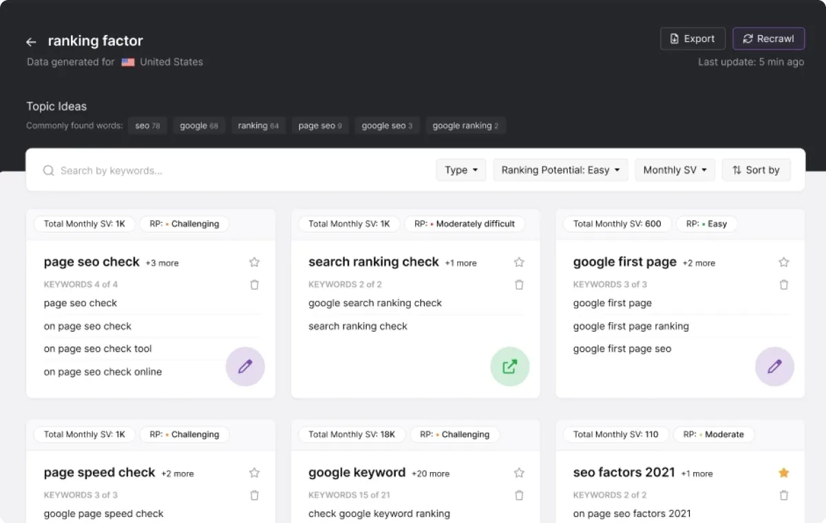 Screenshot of a keyword research dashboard displaying topic ideas related to 'ranking factor' with search volumes, ranking potential, and keyword variations in a card-based layout.