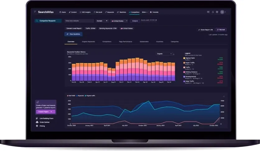 Laptop screen displaying the SearchAtlas competitor research dashboard with keyword position history bar chart, organic traffic line graph, and analysis filters for domain, keywords, and performance metrics.