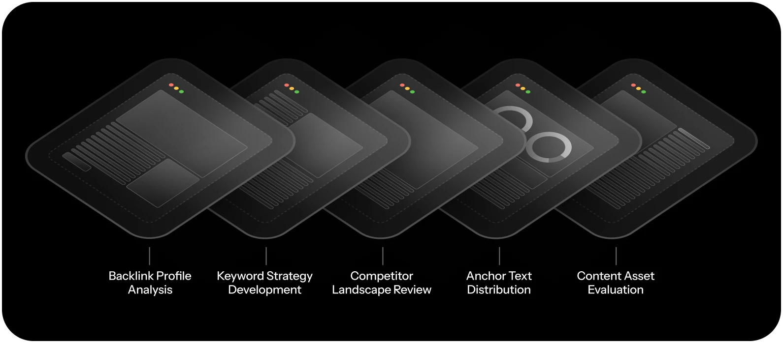 A diagram illustrating five overlapping tiles—Backlink Profile Analysis, Keyword Strategy Development, Competitor Landscape Review, Anchor Text Distribution, and Content Asset Evaluation—showcasing core features of enterprise SEO software.