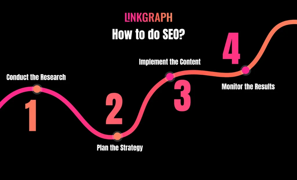 How to do SEO?