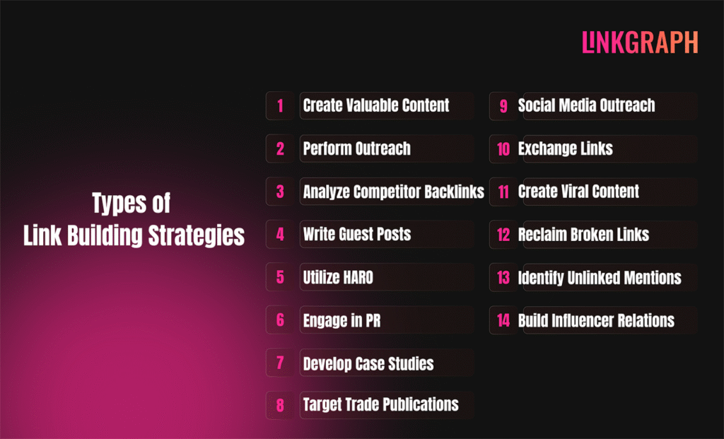 Types of Link Building Strategies
