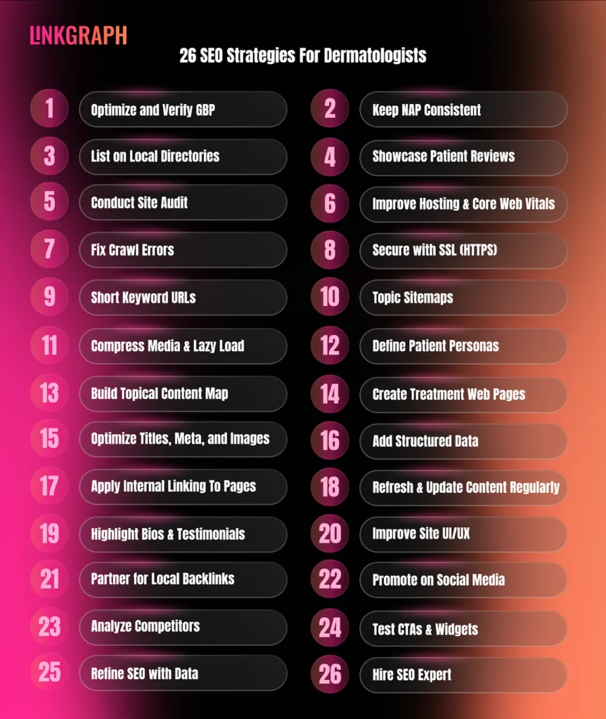 26 seo strategies for dermatologists