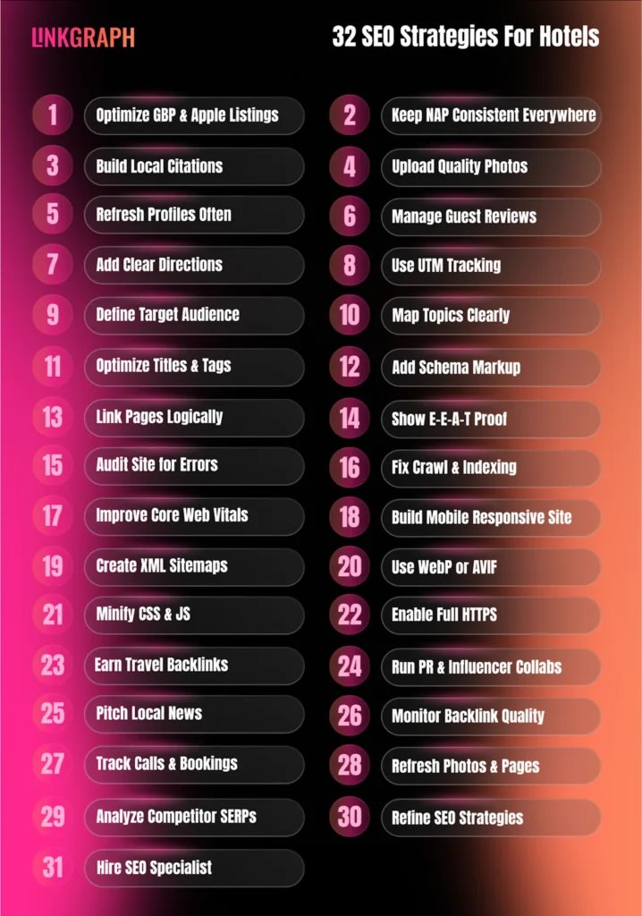 31 SEO Strategies for Hotels