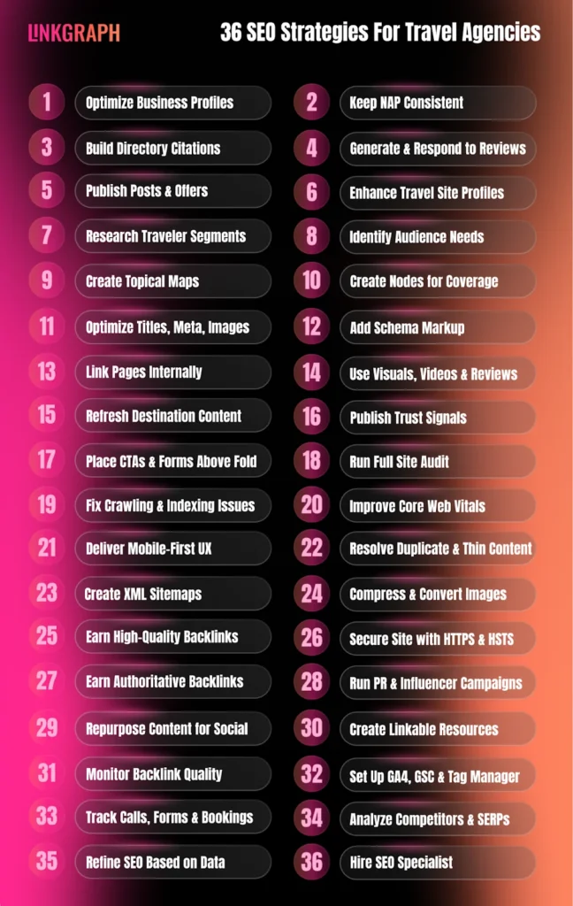 best seo strategies for travel agencies