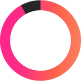 A circular progress ring with a small black segment, mostly colored in a pink to orange gradient, surrounds a white center—perfect for visualizing data in Enterprise SEO Software dashboards.