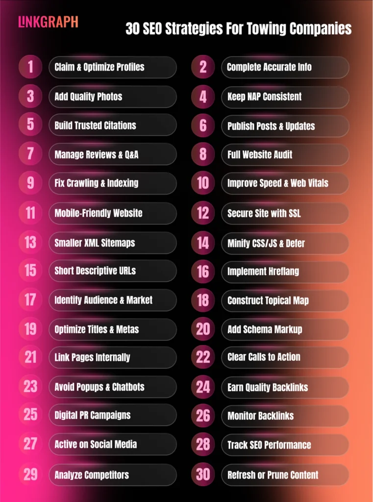 30 SEO Strategies for Towing Companies