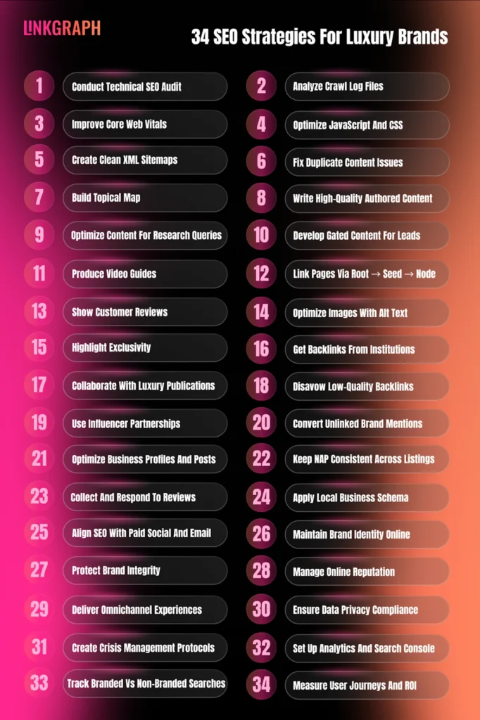 34 SEO Strategies for Luxury Brands