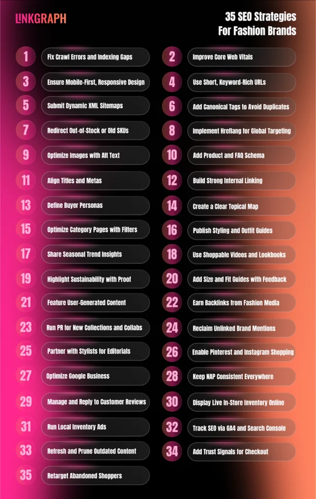 35 SEO Strategies for Fashion Brands