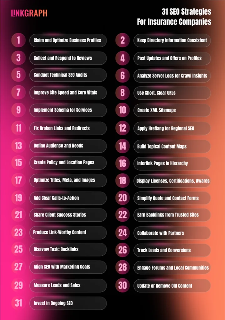 31 SEO Companies For Insurance Companies